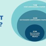 TAM, SAM & SOM: What Do They Mean